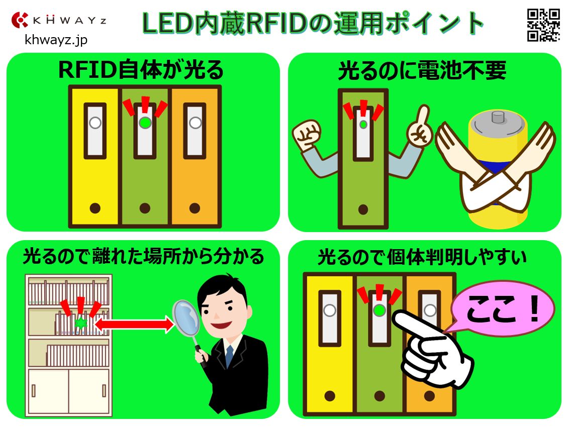 LED内蔵RFIDと専用ソフト「PIKKACHI」のポイントとは