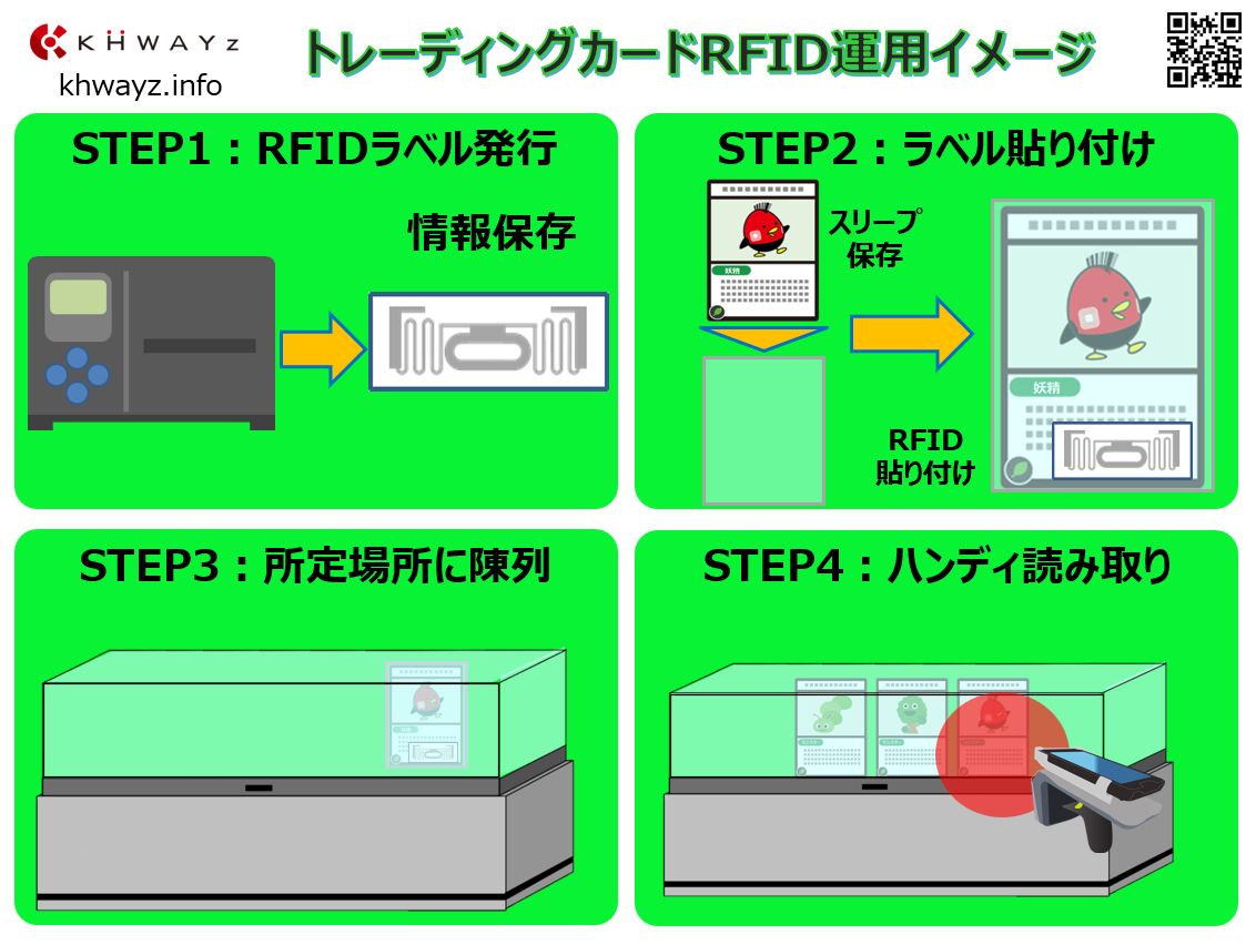 トレーディングカードRFID運用イメージ