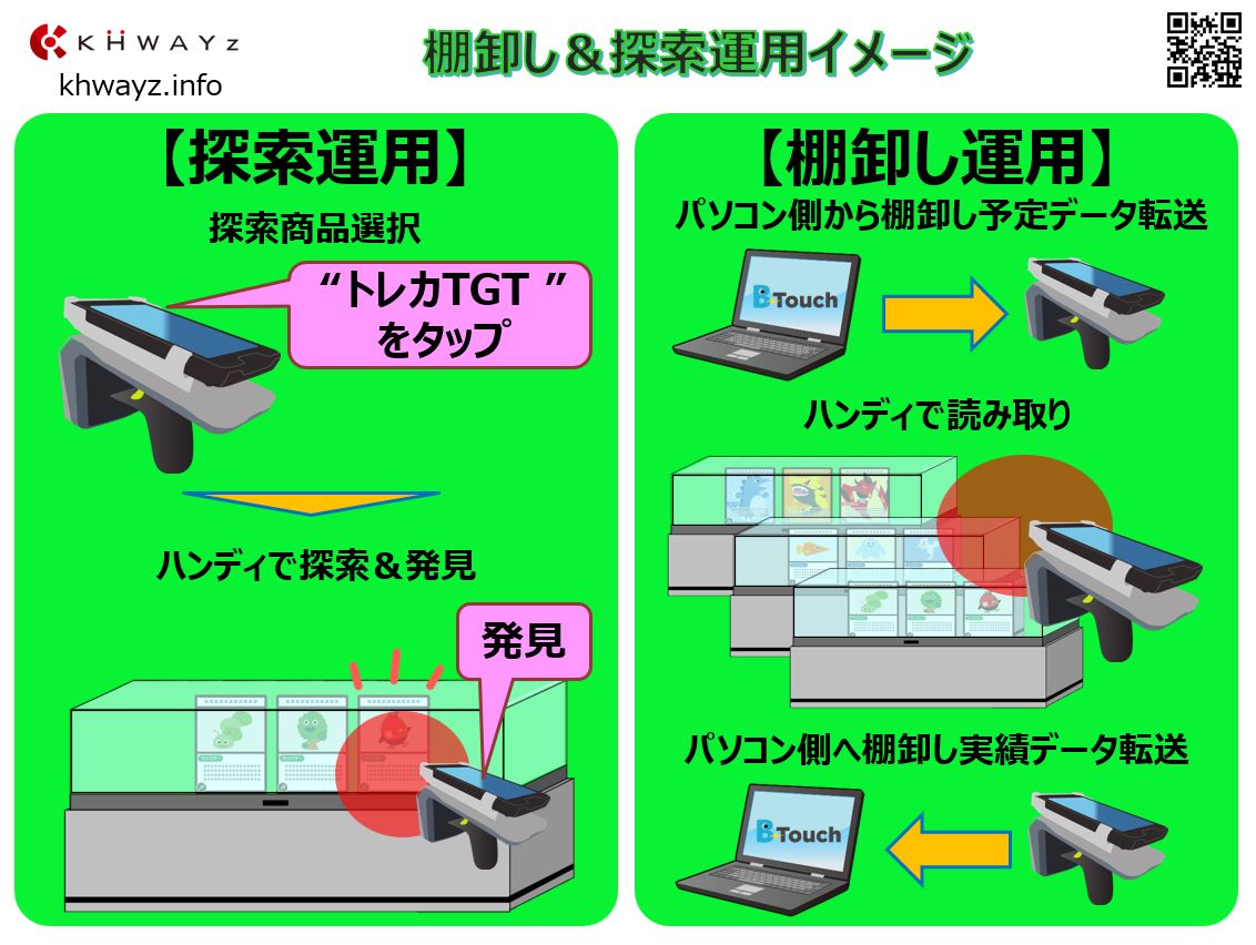 トレーディングカード棚卸し＆探索運用イメージ