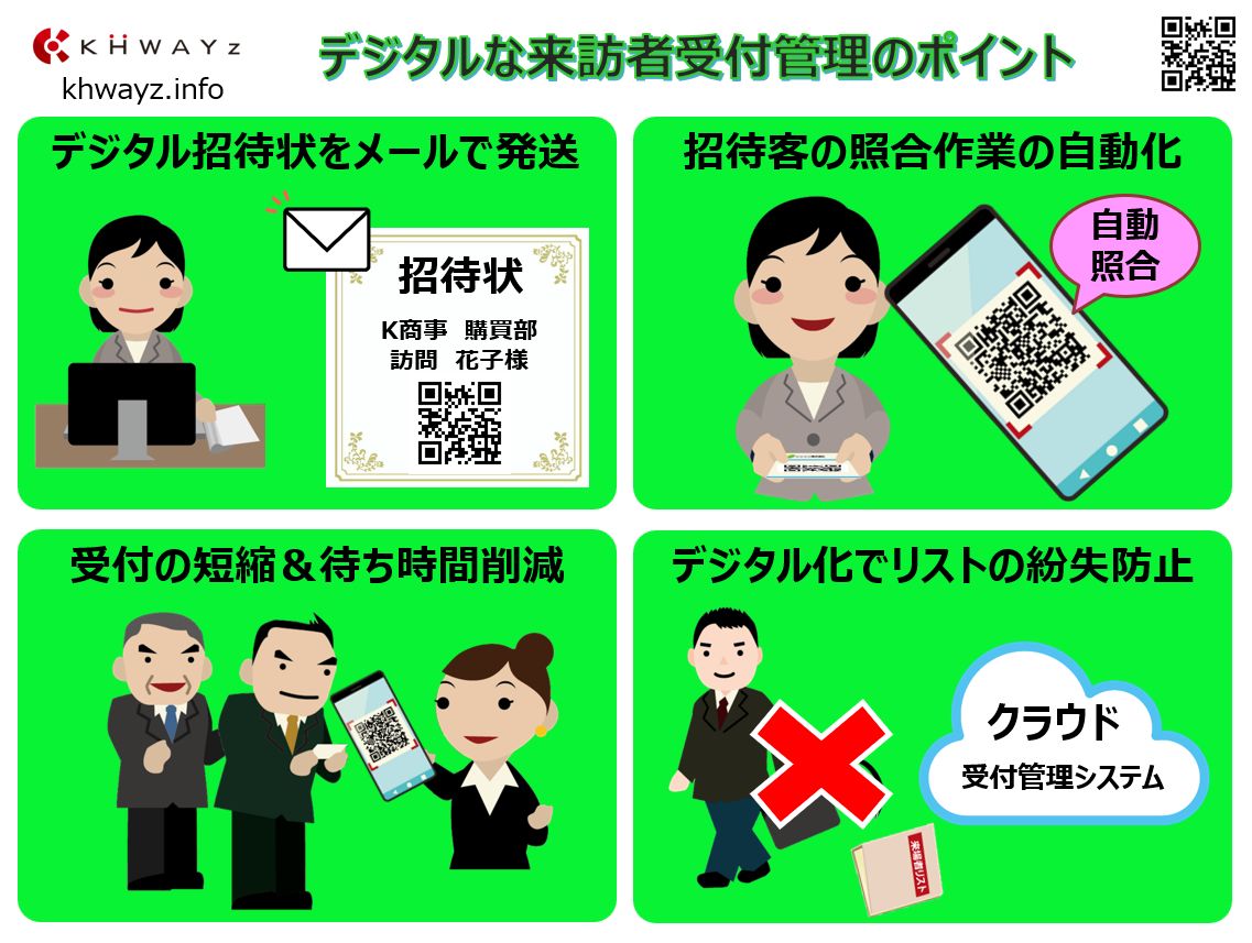 デジタルな来訪者受付管理のポイント