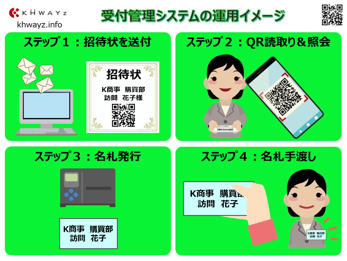 受付管理システムの運用イメージ