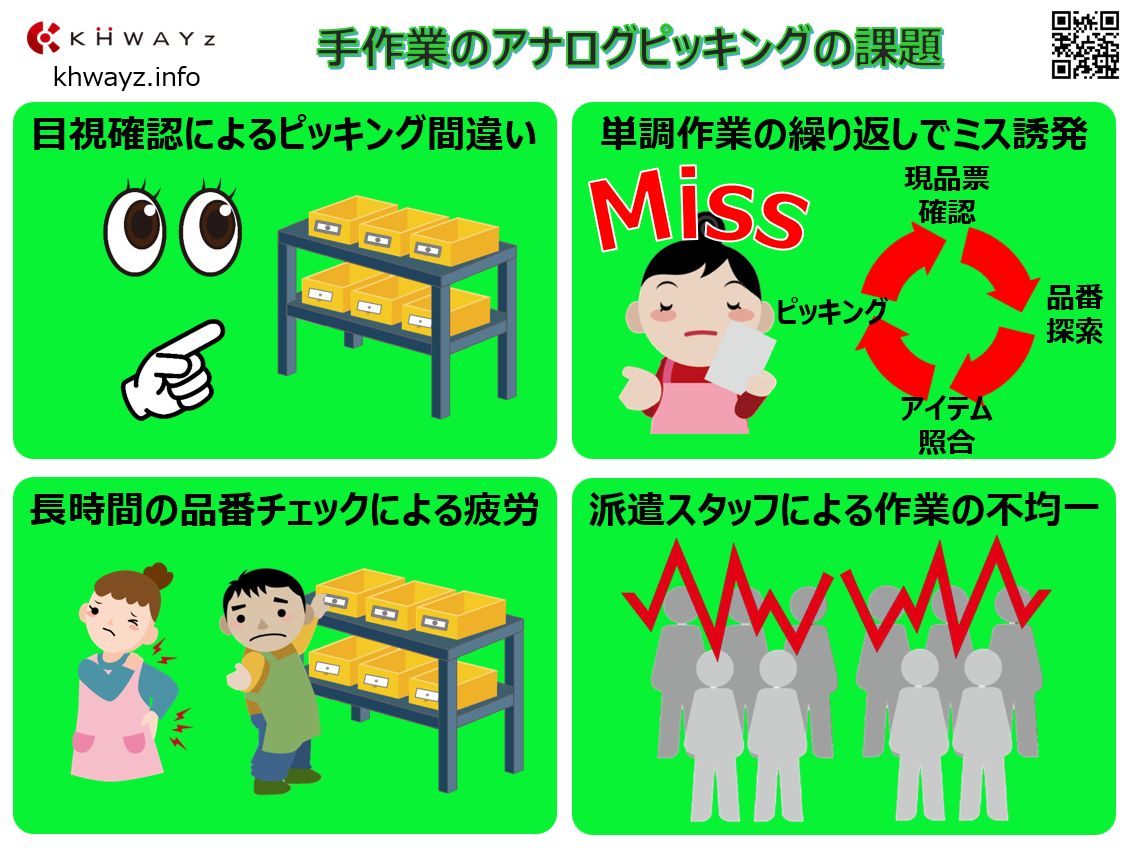 手作業によるアナログ・ピッキングの課題