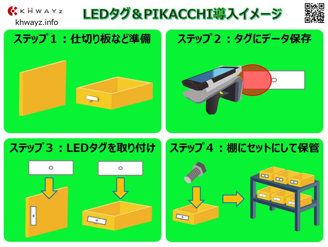 LEDタグ＆PIKACCHI導入イメージ