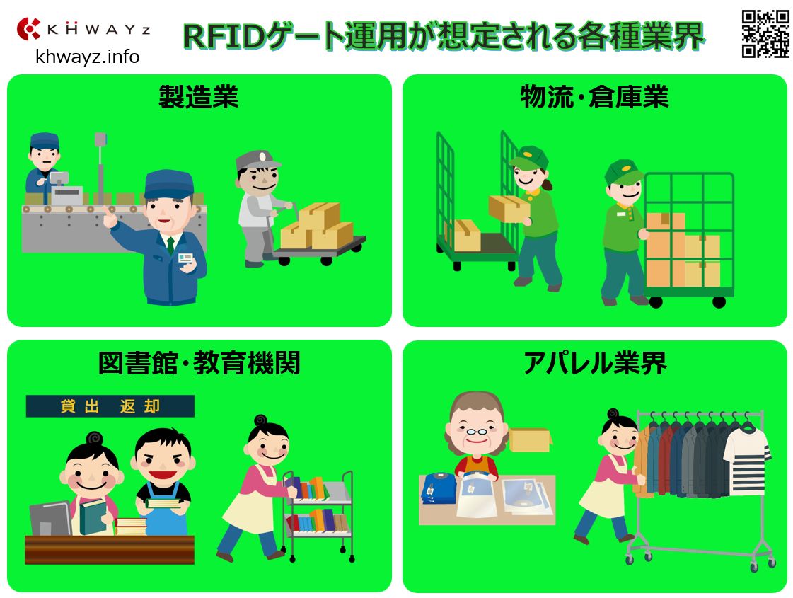 ウォークスルーゲート(RFIDゲート)運用が想定される各種業界