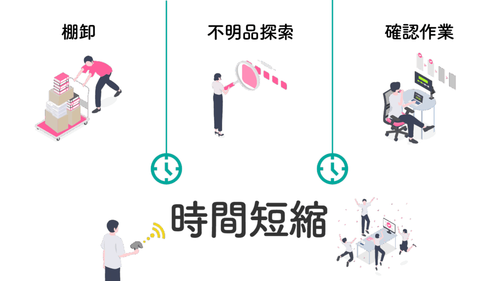 期待できる効果