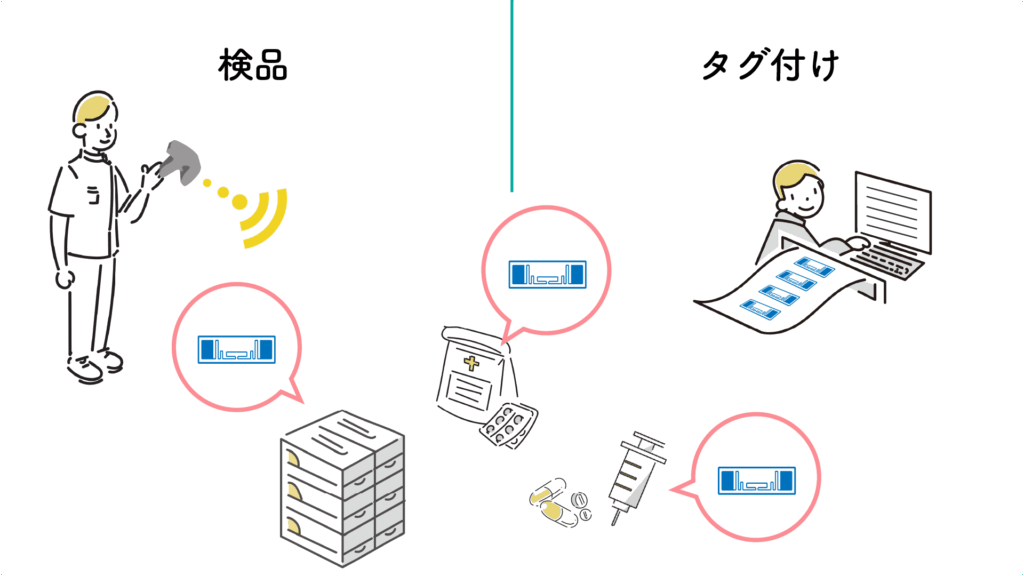 システムのポイント