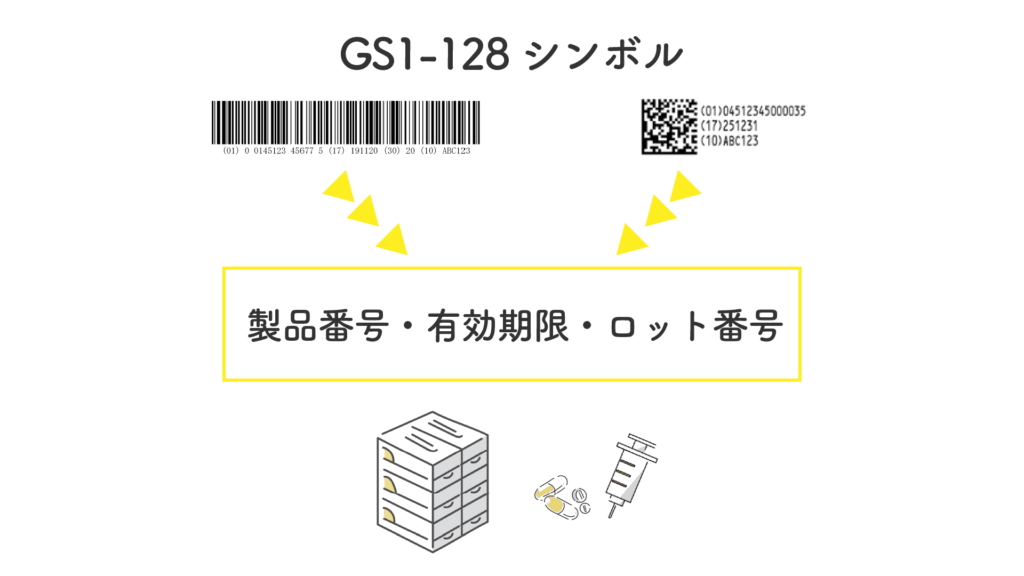 医療業界での自動認識技術