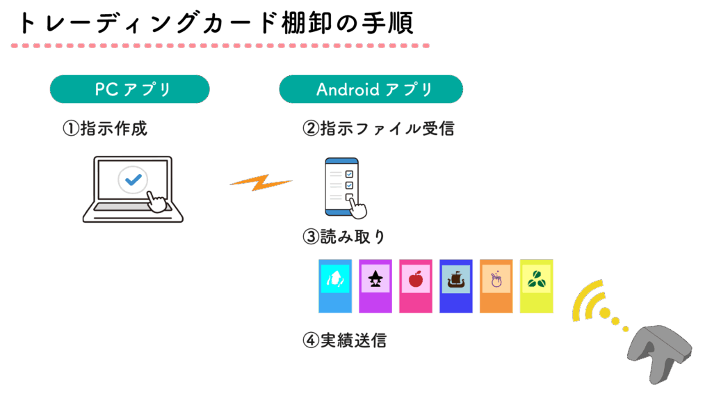 トレーディングカード棚卸の手順