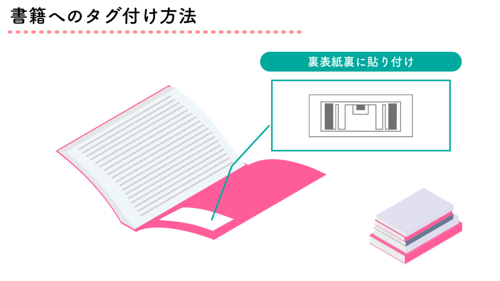 書籍へのタグ付け方法