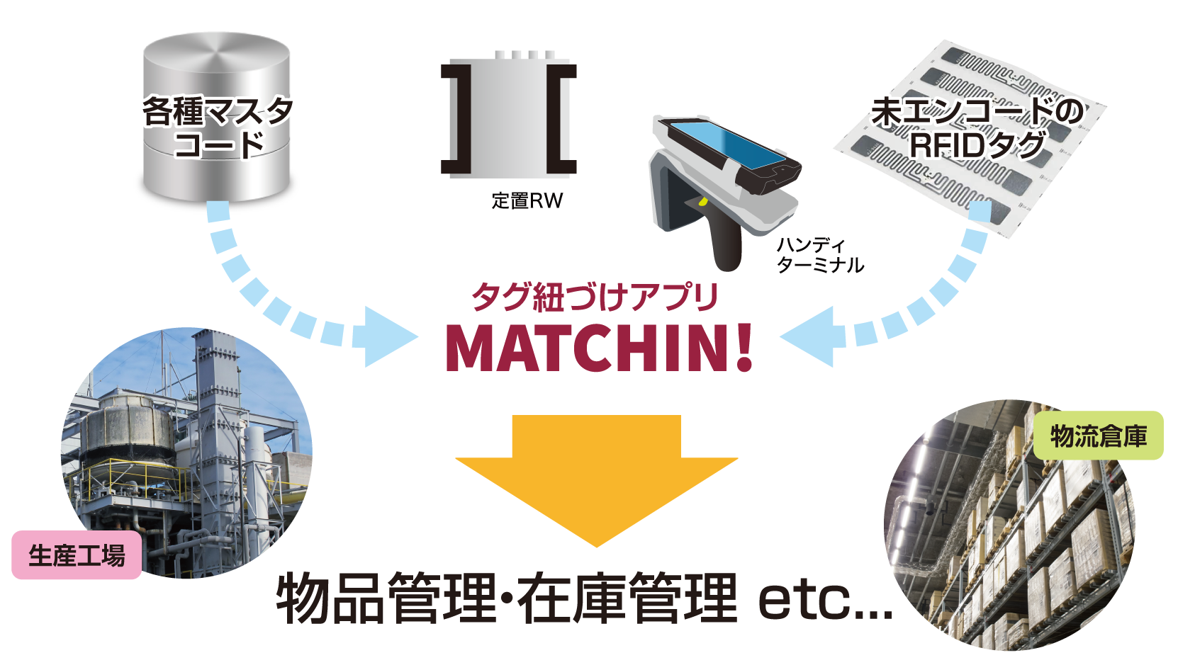 タグ紐づけアプリ MATCHIN!