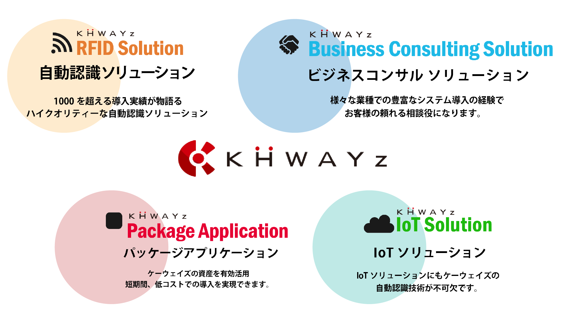 ケーウェイズの採用方針